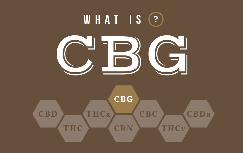 what is cbg what is cbg