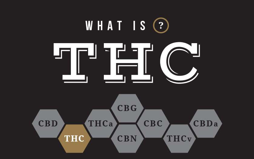 what is thc what is thc