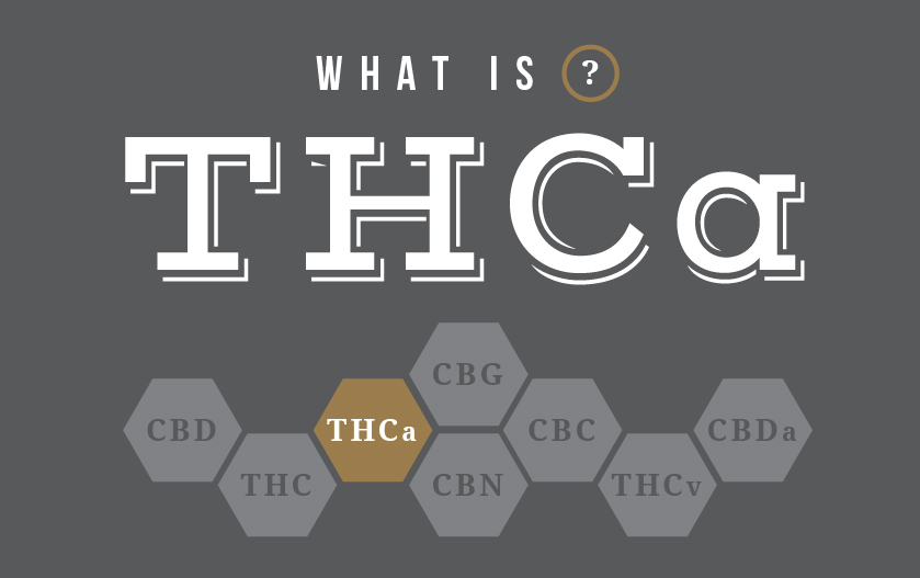 What Is THCA And It's Benefits? | THC Vs THCA | Farmacy Dispensary